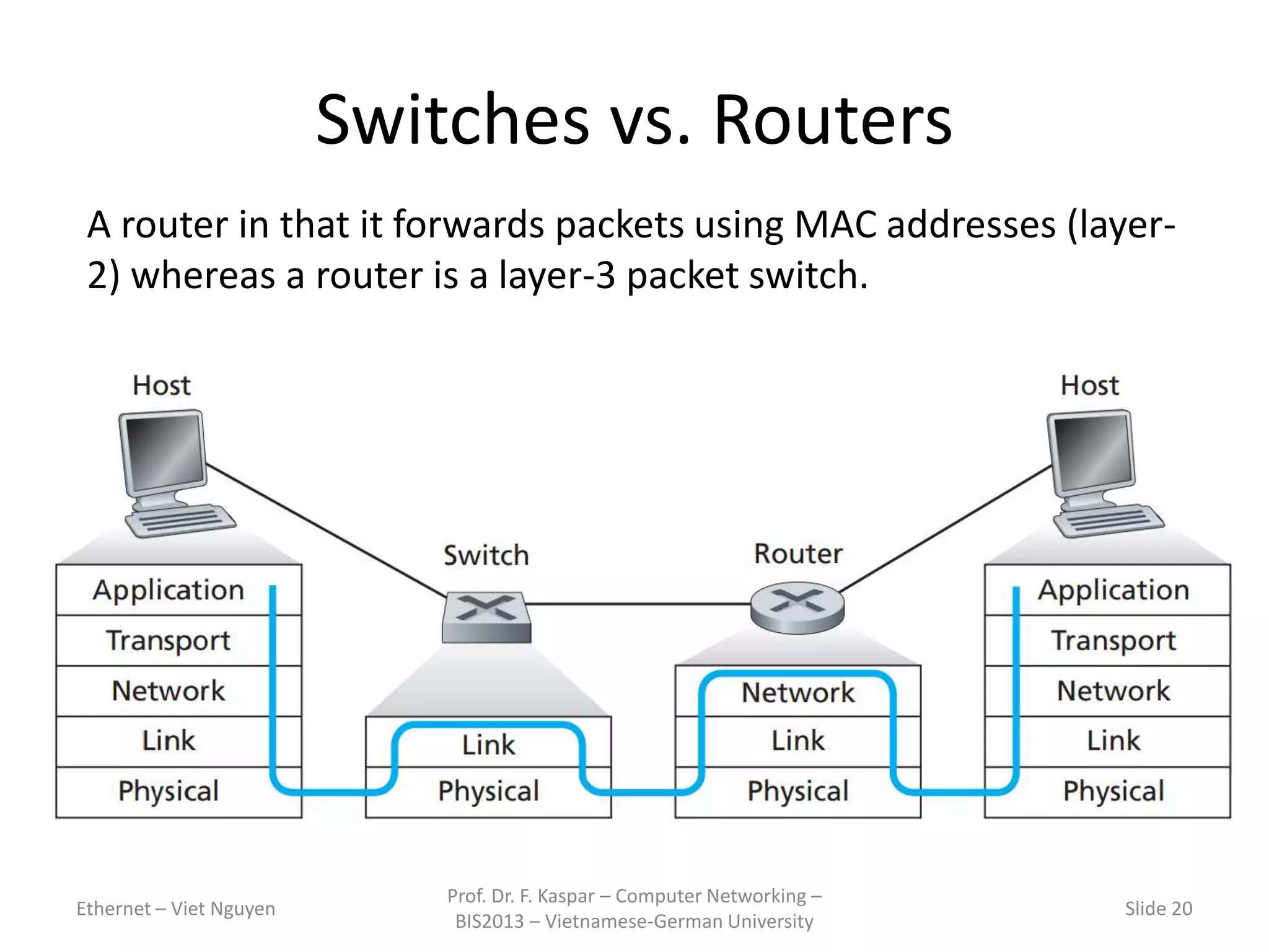 Switches vs. Routers
Ethernet – Viet Nguyen
Prof. Dr. F. Kaspar – Computer Networking –
BIS2013 – Vietnamese-German University
Slide 20
A router in that it forwards packets using MAC addresses (layer-
2) whereas a router is a layer-3 packet switch.
 