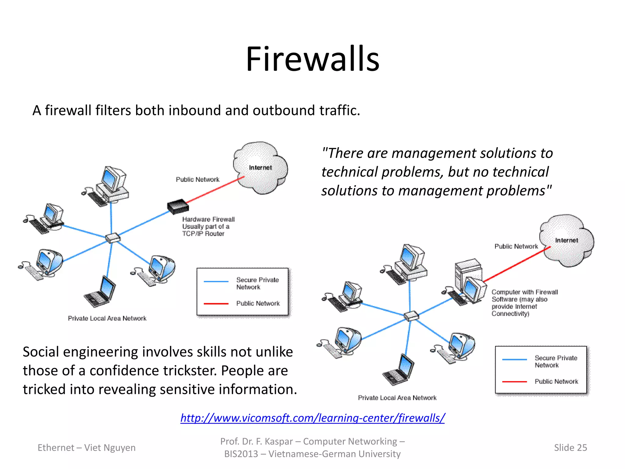 Firewalls
Ethernet – Viet Nguyen
Prof. Dr. F. Kaspar – Computer Networking –
BIS2013 – Vietnamese-German University
Slide 25
http://www.vicomsoft.com/learning-center/firewalls/
Social engineering involves skills not unlike
those of a confidence trickster. People are
tricked into revealing sensitive information.
A firewall filters both inbound and outbound traffic.
"There are management solutions to
technical problems, but no technical
solutions to management problems"
 