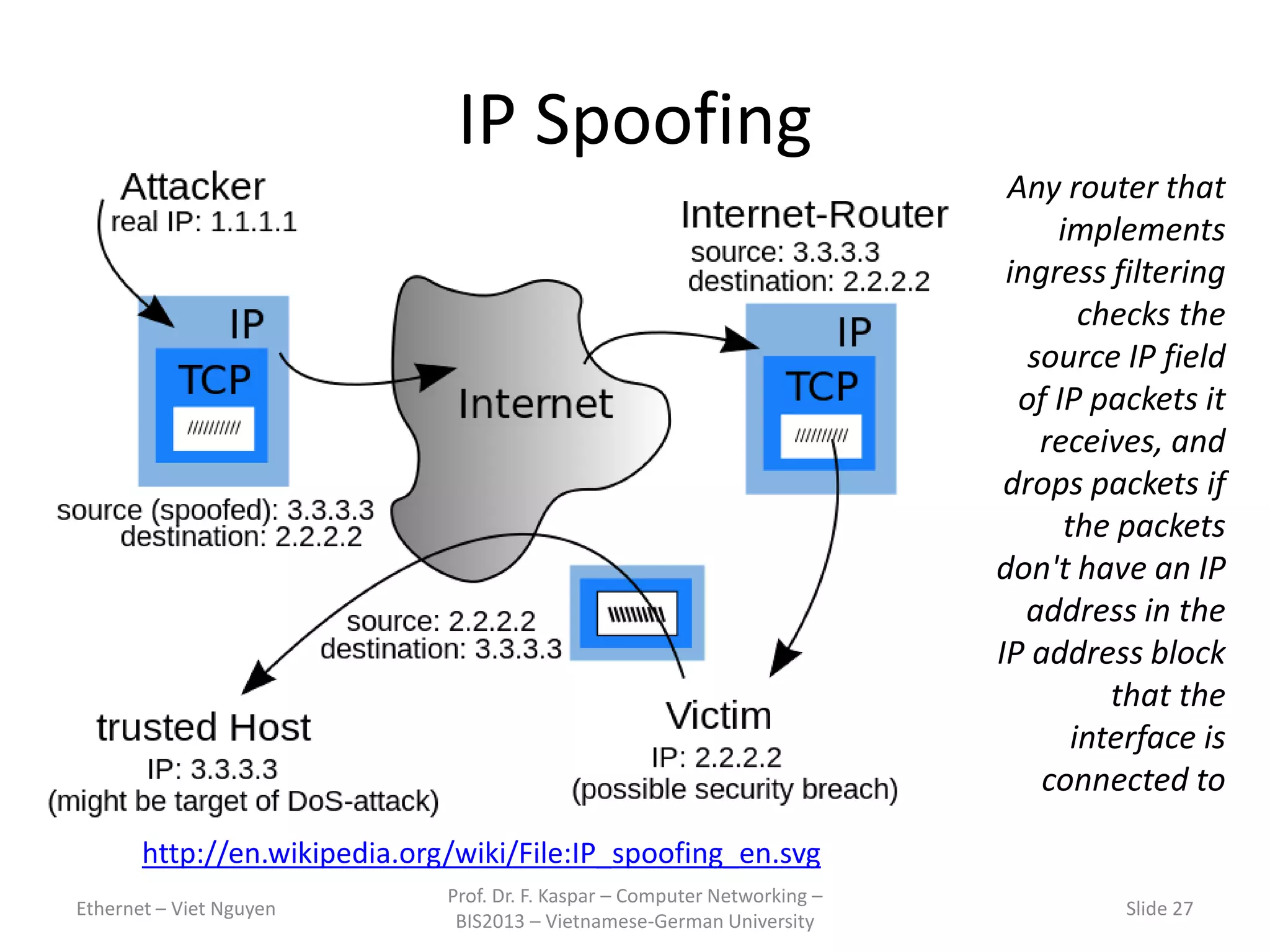 IP Spoofing
Ethernet – Viet Nguyen
Prof. Dr. F. Kaspar – Computer Networking –
BIS2013 – Vietnamese-German University
Slide 27
http://en.wikipedia.org/wiki/File:IP_spoofing_en.svg
Any router that
implements
ingress filtering
checks the
source IP field
of IP packets it
receives, and
drops packets if
the packets
don't have an IP
address in the
IP address block
that the
interface is
connected to
 