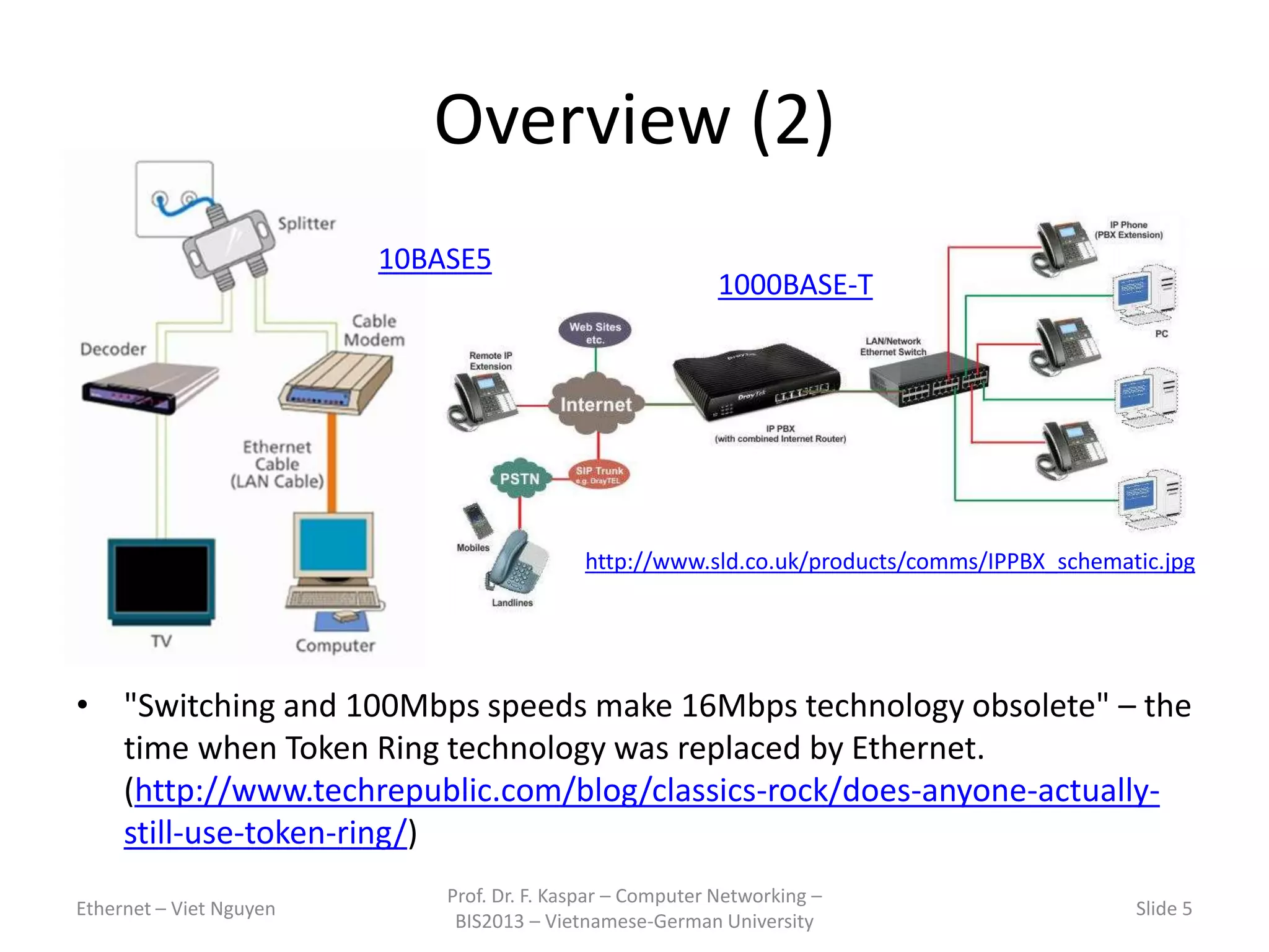 Overview (2)
• "Switching and 100Mbps speeds make 16Mbps technology obsolete" – the
time when Token Ring technology was replaced by Ethernet.
(http://www.techrepublic.com/blog/classics-rock/does-anyone-actually-
still-use-token-ring/)
Ethernet – Viet Nguyen
Prof. Dr. F. Kaspar – Computer Networking –
BIS2013 – Vietnamese-German University
Slide 5
1000BASE-T
http://www.sld.co.uk/products/comms/IPPBX_schematic.jpg
10BASE5
 