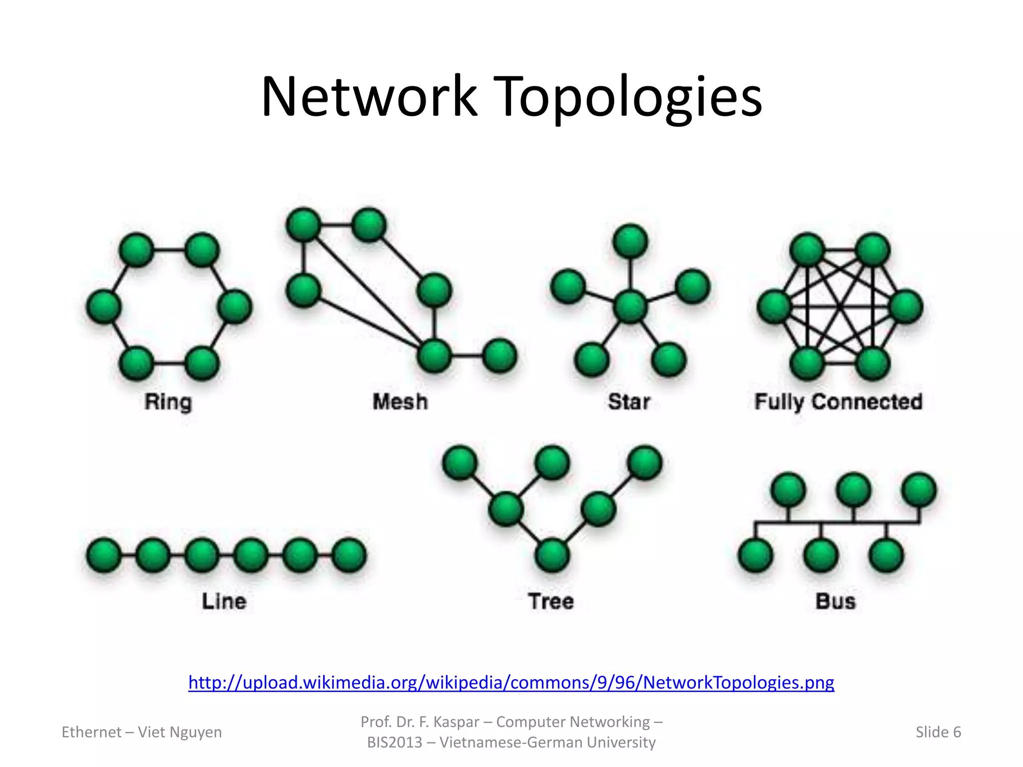 Network Topologies
Ethernet – Viet Nguyen
Prof. Dr. F. Kaspar – Computer Networking –
BIS2013 – Vietnamese-German University
Slide 6
http://upload.wikimedia.org/wikipedia/commons/9/96/NetworkTopologies.png
 