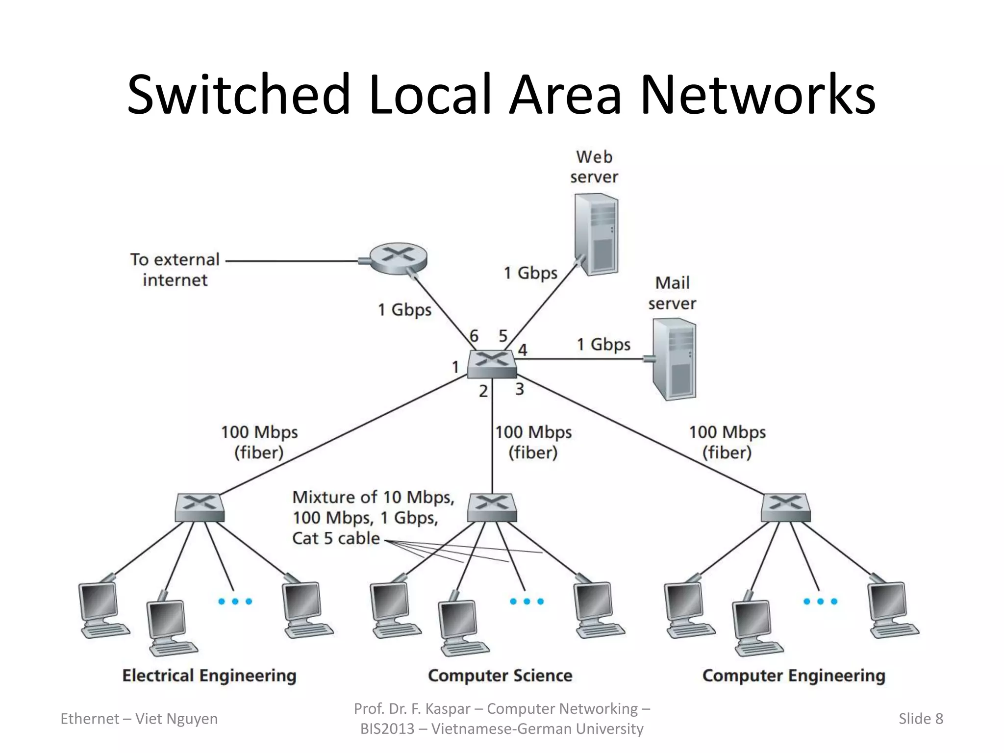 Switched Local Area Networks
Ethernet – Viet Nguyen
Prof. Dr. F. Kaspar – Computer Networking –
BIS2013 – Vietnamese-German University
Slide 8
 