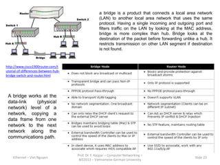 Ethernet - Networking presentation | PPTX