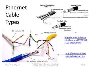 Ethernet - Networking presentation | PPT