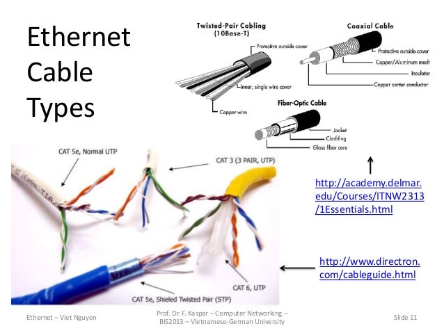 Ethernet через коаксиальный кабель. Ethernet types. Распиновка кабеля ethernet rj-45. Udp ethernet frame. Ethernet types.