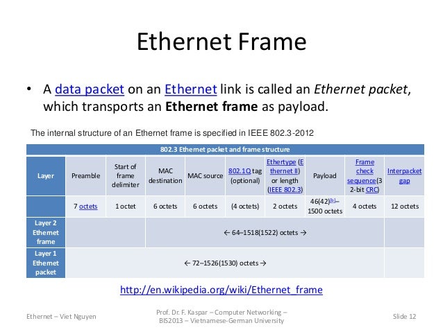 ethernet networking presentation ethernet frame format explanation