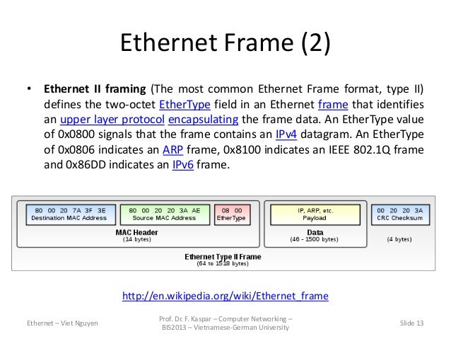 ethernet networking presentation ethernet frame format explanation