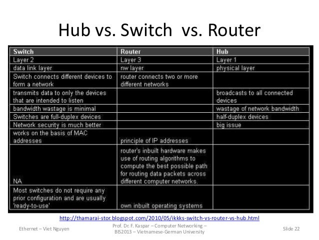 2 layer networking switch Ethernet presentation Networking 2 layer networking switch Ethernet presentation Networking