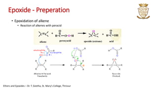 Epoxide - Preperation
• Epoxidation of alkene
• Reaction of alkenes with peracid
Ethers and Epoxides – Dr. T. Geetha, St. Mary’s College, Thrissur
 