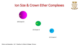 Ion Size & Crown Ether Complexes
K+
Na+
Li+
18-Crown-6
12-Crown-4
15-Crown-5
Ethers and Epoxides – Dr. T. Geetha, St. Mary’s College, Thrissur
 