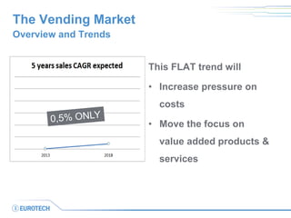 The Vending Market 
This FLAT trend will 
•Increase pressure on costs 
•Move the focus on value added products & services 
Overview and Trends  