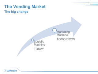 The Vending Market 
Logistic Machine TODAY 
Marketing Machine 
TOMORROW 
The big change  