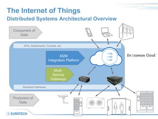 APIs, Dashboards, Console, etc. 
The Internet of Things 
Distributed Systems Architectural Overview 
Consumers of Data 
M2M 
Integration Platform 
Multi- Service Gateways 
Producers of Data 
Standard Interfaces  