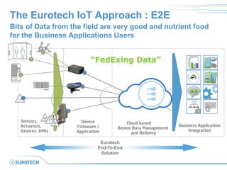 The Eurotech IoT Approach : E2E 
Eurotech 
End-To-End 
Solution 
Bits of Data from the field are very good and nutrient food for the Business Applications Users 
@  