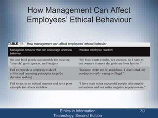How Management Can Affect
Employees’ Ethical Behaviour
Ethics in Information
Technology, Second Edition
30
 