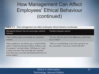 How Management Can Affect
Employees’ Ethical Behaviour
(continued)
Ethics in Information
Technology, Second Edition
31
 