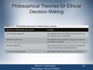 Philosophical Theories for Ethical
Decision Making
Ethics in Information
Technology, Second Edition
34
 