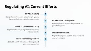 Regulating AI: Current Efforts
1
EU AI Act (2021)
Comprehensive framework categorizing AI systems
by risk level with corresponding requirements.
2 US Executive Order (2023)
Directs agencies to develop safety standards for
powerful AI systems.
3
China's AI Governance (2022)
Regulations focusing on algorithmic transparency
and data security.
4 Industry Initiatives
Major tech companies establish ethics boards and
voluntary principles.
5
International Cooperation
OECD, G7, and UN efforts to coordinate global AI
governance approaches.
 