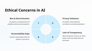 Ethical Concerns in AI
Bias & Discrimination
AI systems can perpetuate and
amplify existing social prejudices.
1
Privacy Violations
AI enables unprecedented
surveillance and data exploitation.
2
Lack of Transparency
Many AI systems function as "black
boxes" with inscrutable decision
processes.
3
Accountability Gaps
Unclear responsibility when AI
systems cause harm.
4
 