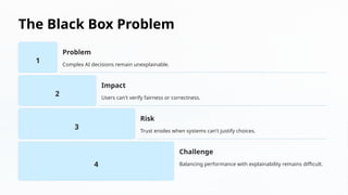The Black Box Problem
1
Problem
Complex AI decisions remain unexplainable.
2
Impact
Users can't verify fairness or correctness.
3
Risk
Trust erodes when systems can't justify choices.
4
Challenge
Balancing performance with explainability remains difficult.
 
