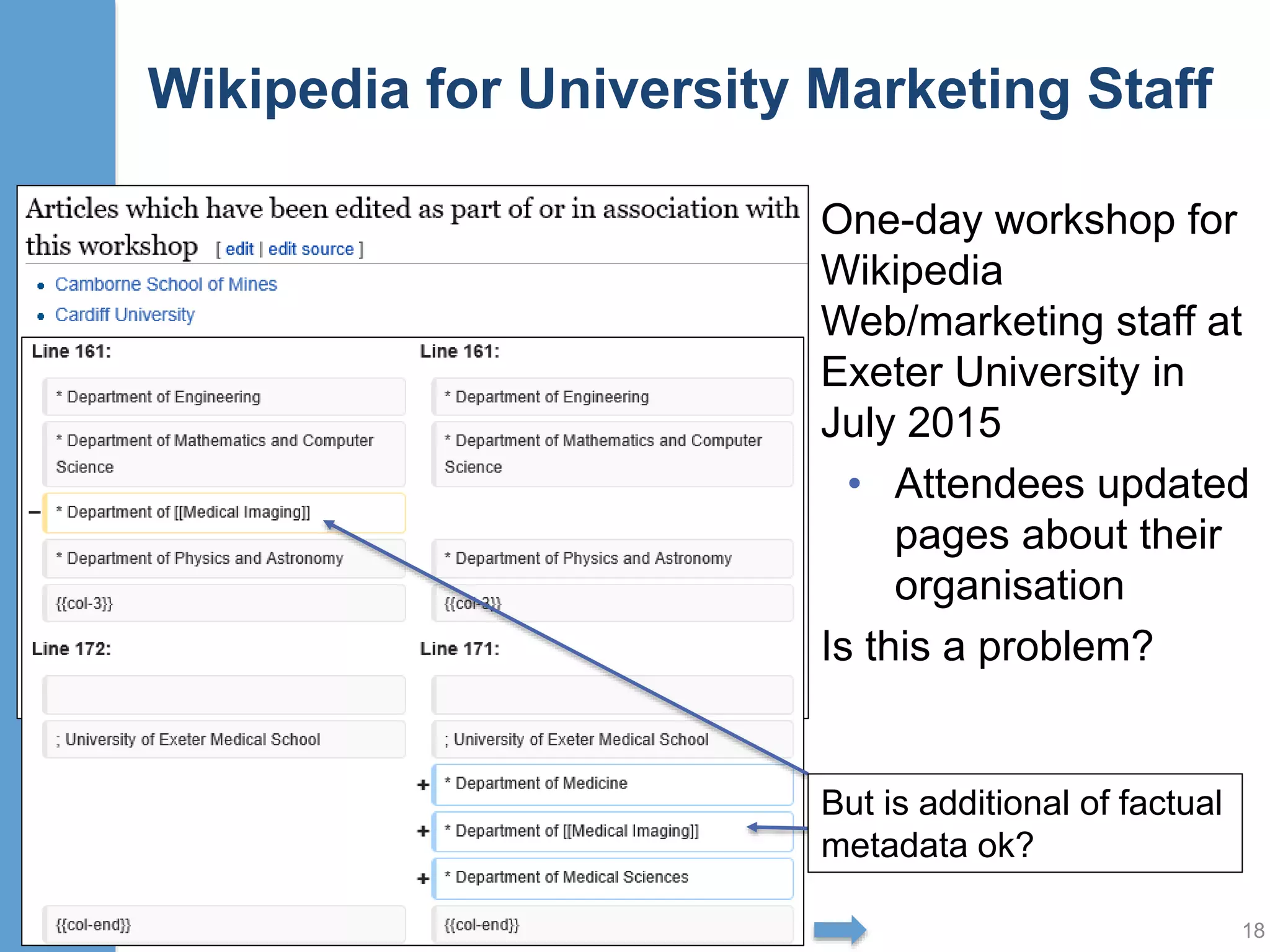 Wikipedia for University Marketing Staff
One-day workshop for
Wikipedia
Web/marketing staff at
Exeter University in
July 2015
• Attendees updated
pages about their
organisation
Is this a problem?
18
 