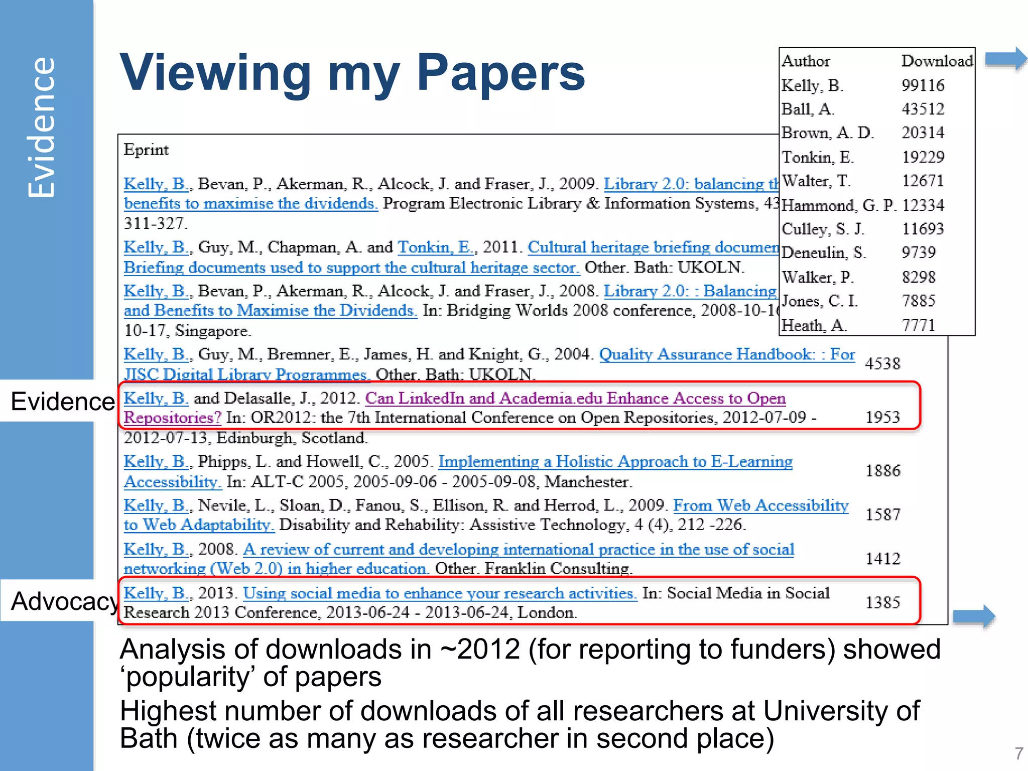 About My Research Activities
7
My research activities:
• Peer-reviewed
papers on web
accessibility,
standards, impact,
social media, …
• H-index of 15
(according to
Google Scholar)
 