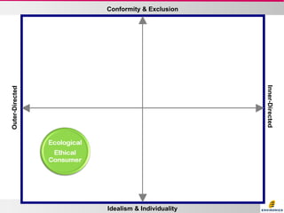 Idealism & Individuality Conformity & Exclusion Inner-Directed Outer-Directed 