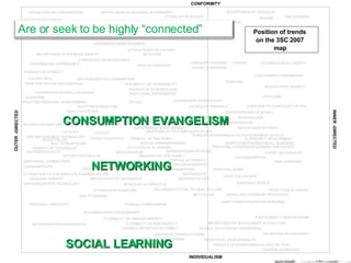The 3SC Trend Map CONFORMITY INDIVIDUALISM OUTER - DIRECTED INNER - DIRECTED NETWORKING SOCIAL LEARNING Position of trends on the 3SC 2007 map  CONSUMPTION EVANGELISM Are or seek to be highly “connected” 
