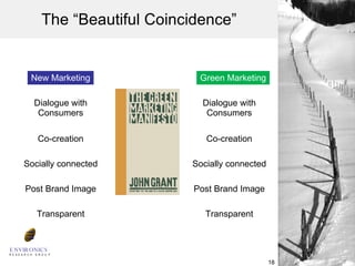The “Beautiful Coincidence” New Marketing Green Marketing Dialogue with Consumers Co-creation Socially connected Post Brand Image Transparent Dialogue with Consumers Co-creation Socially connected Post Brand Image Transparent 