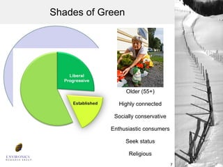 Shades of Green Older (55+) Highly connected Socially conservative Enthusiastic consumers Seek status Religious 