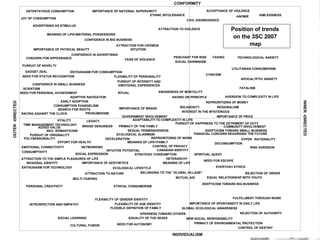 The 3SC Trend Map CONFORMITY INDIVIDUALISM OUTER - DIRECTED INNER - DIRECTED AIMLESSNESS ACCEPTANCE OF VIOLENCE ADAPTABILITY TO COMPLEXITY IN LIFE ECOLOGICAL ALARMISM ANOMIE APOCALYPTIC ANXIETY TECHNOLOGICAL ANXIETY BELONGING TO THE &quot;GLOBAL VILLAGE&quot; ATTRACTION TO NATURE ADVERTISING AS STIMULUS ATTRACTION FOR CROWDS ATTRACTION TO THE SIMPLE PLEASURES OF LIFE RISK AVERSION NEED FOR AUTONOMY NEED FOR STATUS RECOGNITION NEED FOR PERSONAL ACHIEVEMENT SEARCH FOR ROOTS NEED FOR ESCAPE CONFIDENCE IN ADVERTISING GOVERNMENT INVOLVEMENT CONFIDENCE IN BIG BUSINESS CONFIDENCE IN SMALL BUSINESS EMOTIONAL CONNECTIVITY AWARENESS OF MORTALITY GLOBAL ECOLOGICAL AWARENESS ECOLOGICAL LIFESTYLE ETHICAL CONSUMERISM OSTENTATIOUS CONSUMPTION EARLY ADOPTION STRATEGIC CONSUMPTION CONSUMPTIVITY CONTROL OF DESTINY RACING AGAINST THE CLOCK PERSONAL CREATIVITY SKEPTICISM TOWARD BIG BUSINESS SKEPTICISM TOWARD SMALL BUSINESS SOCIAL DARWINISM DECONSUMPTION CIVIL DISOBEDIENCE AVERSION TO COMPLEXITY IN LIFE EFFORT FOR HEALTH EQUAL RELATIONSHIP WITH YOUTH EQUALITY OF THE SEXES COMMUNITY INVOLVEMENT ENTHUSIASM FOR CONSUMPTION ENTHUSIASM FOR TECHNOLOGY FULFILLMENT THROUGH WORK SAVING ON PRINCIPLE EVERYDAY ETHICS FATALISM PENCHANT FOR RISK - TAKING HETERARCHY HYPER - RATIONALITY IMPORTANCE OF PHYSICAL BEAUTY IMPORTANCE OF BRAND IMPORTANCE OF SPONTANEITY IN DAILY LIFE IMPORTANCE OF NATIONAL SUPERIORITY IMPORTANCE OF AESTHETICS IMPORTANCE OF PRICE PURSUIT OF INTENSITY AND EMOTIONAL EXPERIENCES INTEREST IN THE MYSTERIOUS INTROSPECTION AND EMPATHY REPRIORITIZING OF MONEY REPRIORITIZING OF WORK ETHNIC INTOLERANCE NEO - ROMANTICISM FLEXIBLE DEFINITION OF FAMILY NEW SOCIAL RESPONSIBILITY OPENNESS TOWARD OTHERS SEXUAL PERMISSIVENESS FEAR OF VIOLENCE ADAPTIVE NAVIGATION JOY OF CONSUMPTION INTUITIVE POTENTIAL FINANCIAL CONCERN REGARDING THE FUTURE PRIMACY OF THE FAMILY PRIMACY OF ENVIRONMENTAL PROTECTION UTILITARIAN CONSUMERISM SPIRITUAL QUEST PURSUIT OF NOVELTY PURSUIT OF ORIGINALITY PURSUIT OF HAPPINESS TO THE DETRIMENT OF DUTY REGIONAL IDENTITY REJECTION OF AUTHORITY REJECTION OF ORDER RELIGIOSITY NETWORKING POLYSENSORIALITY CONCERN FOR APPEARANCE FLEXIBILITY OF PERSONALITY FLEXIBILITY OF GENDER IDENTITY TIME MANAGEMENT TECHNOLOGY VITALITY LEGACY MEANING OF LIFE MEANING OF LIFE=FAMILY MEANING OF LIFE=MATERIAL POSSESSIONS RITUAL INTUITION ATTRACTION TO VIOLENCE SOCIAL LEARNING CONTROL OF PRIVACY CULTURAL FUSION CANADIAN IDENTITY SCIENTISM CYNICISM GADGET ZEAL FLEXIBILITY OF AGE IDENTITY DECELERATION MUTUAL AID REGIONALISM Position of trends on the 3SC 2007 map  CONSUMPTION EVANGELISM PROSUMERISM MULTI-TASKING ADDED VALUE BRAND GENUINESS SOCIAL EXPRESSION 