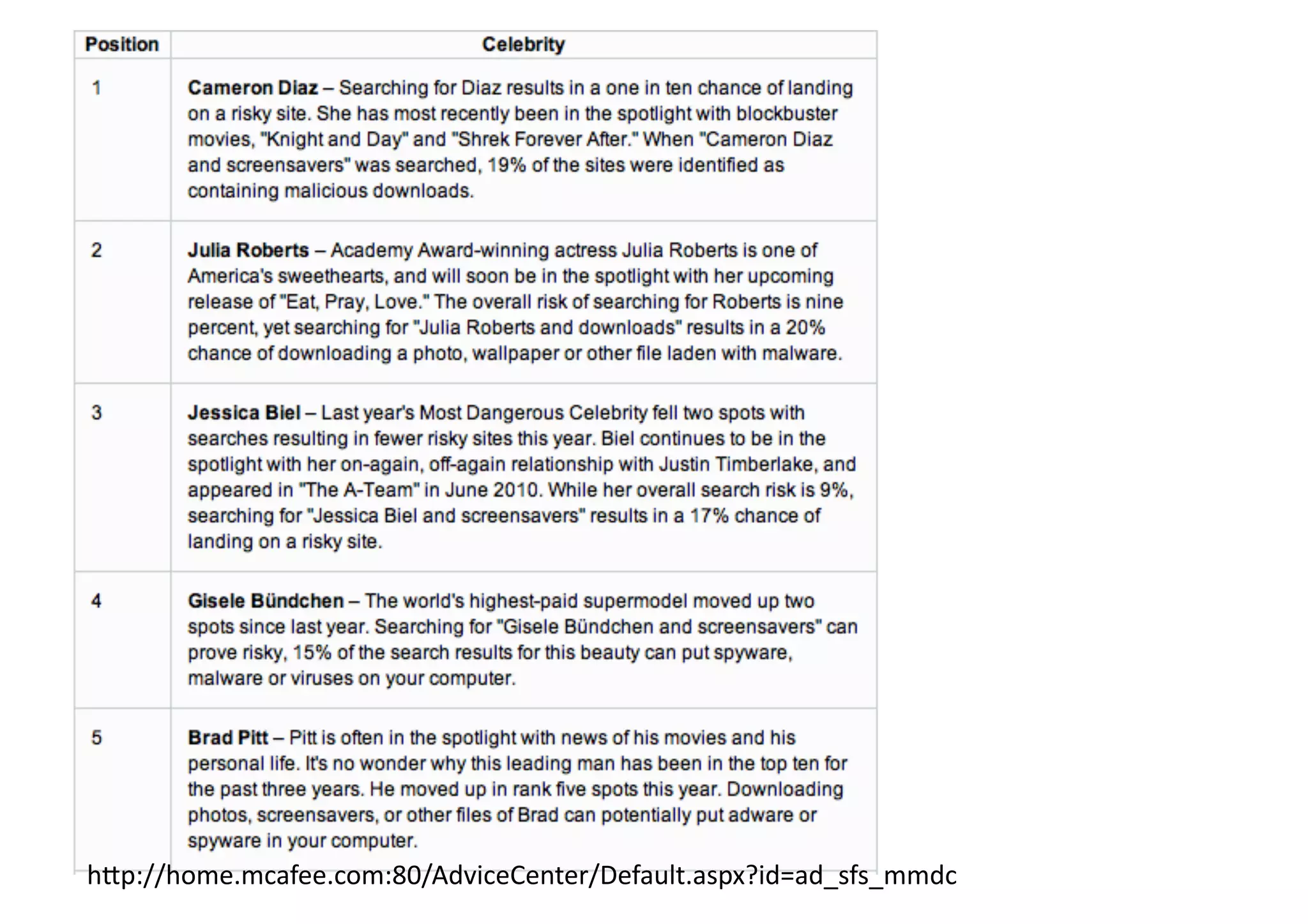 h1p://home.mcafee.com:80/AdviceCenter/Default.aspx?id=ad_sfs_mmdc	
  
 