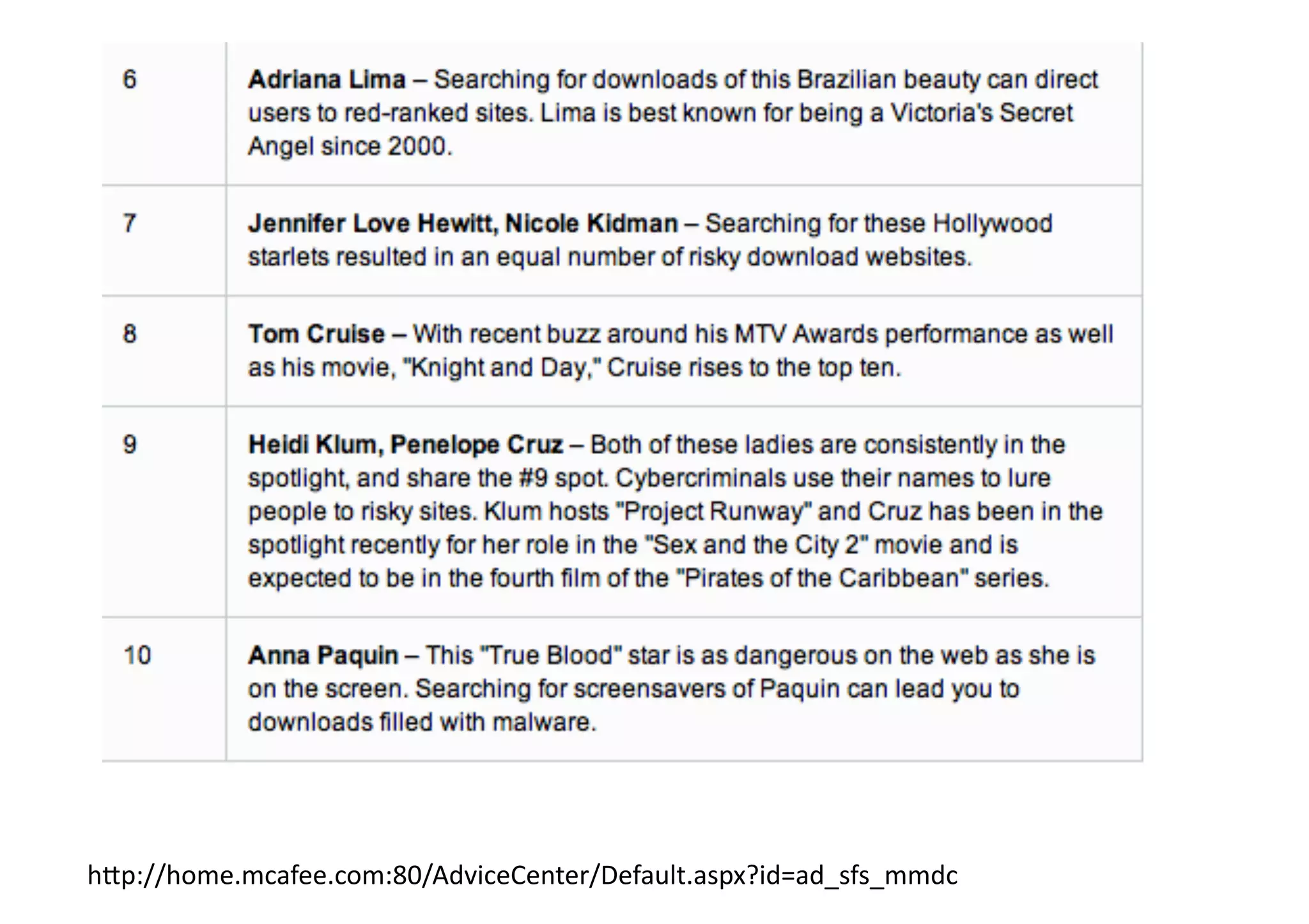 h1p://home.mcafee.com:80/AdviceCenter/Default.aspx?id=ad_sfs_mmdc	
  
 