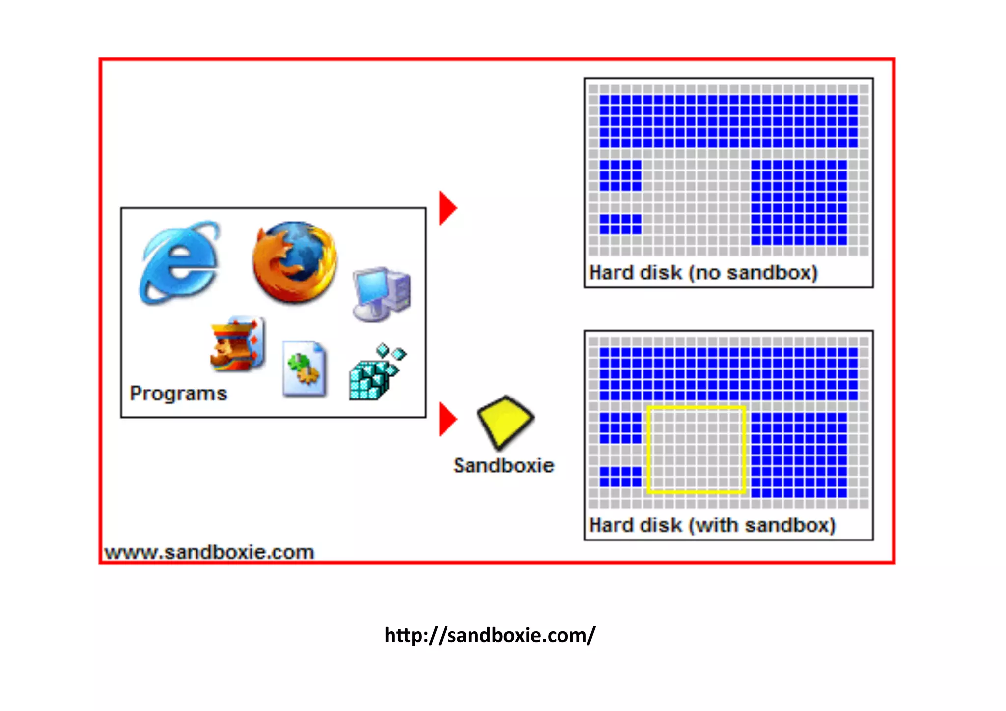 h"p://sandboxie.com/	
  
 