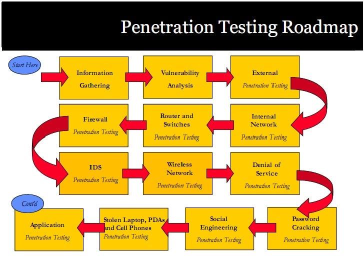Hacking Articles Penetration Testing Hacking Articles Penetration Testing