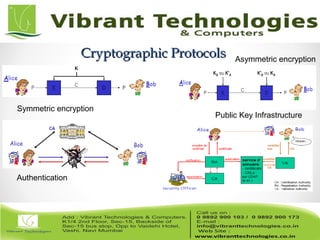Cryptographic ProtocolsCryptographic Protocols
Symmetric encryption
Authentication
Asymmetric encryption
Public Key Infrastructure
 