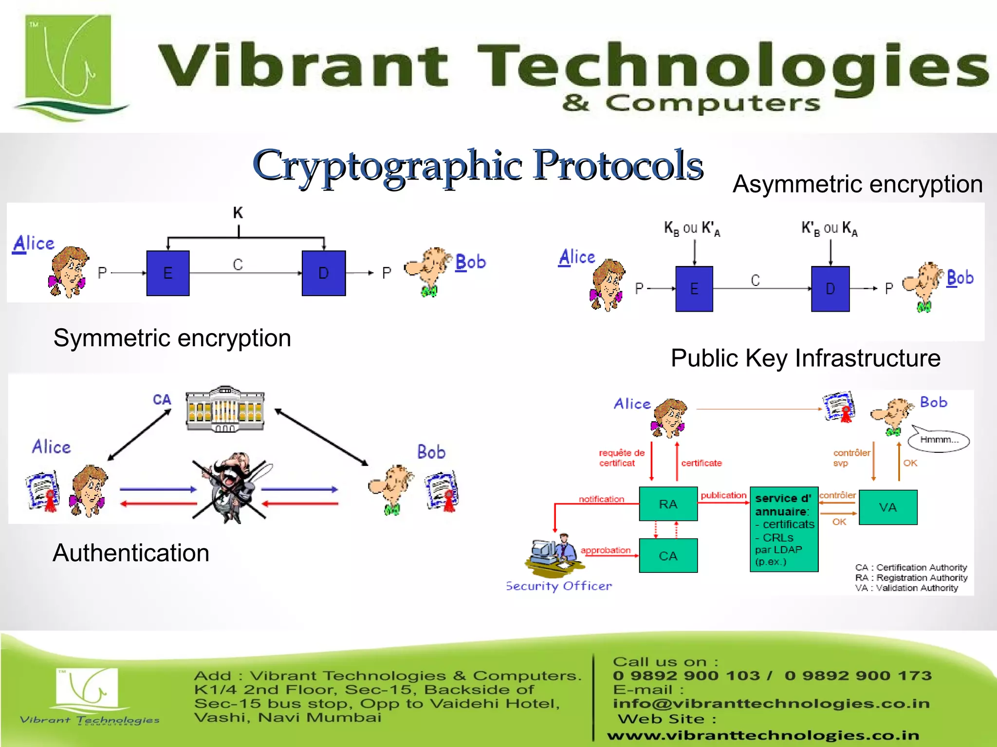 Cryptographic ProtocolsCryptographic Protocols
Symmetric encryption
Authentication
Asymmetric encryption
Public Key Infrastructure
 