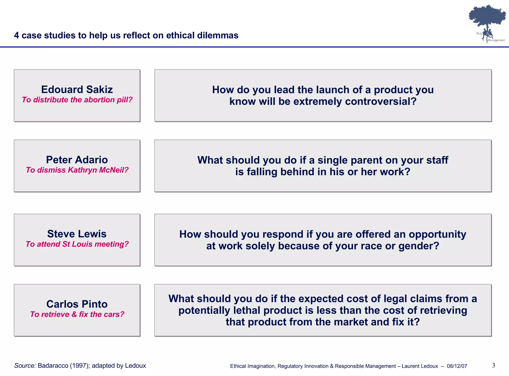 4 case studies to help us reflect on ethical dilemmas Source:  Badaracco (1997); adapted by Ledoux Edouard Sakiz To distribute the abortion pill? Peter Adario To dismiss Kathryn McNeil? Steve Lewis To attend St Louis meeting? Carlos Pinto To retrieve & fix the cars? How do you lead the launch of a product you know will be extremely controversial? What should you do if a single parent on your staff is falling behind in his or her work? How should you respond if you are offered an opportunity at work solely because of your race or gender? What should you do if the expected cost of legal claims from a potentially lethal product is less than the cost of retrieving that product from the market and fix it? 