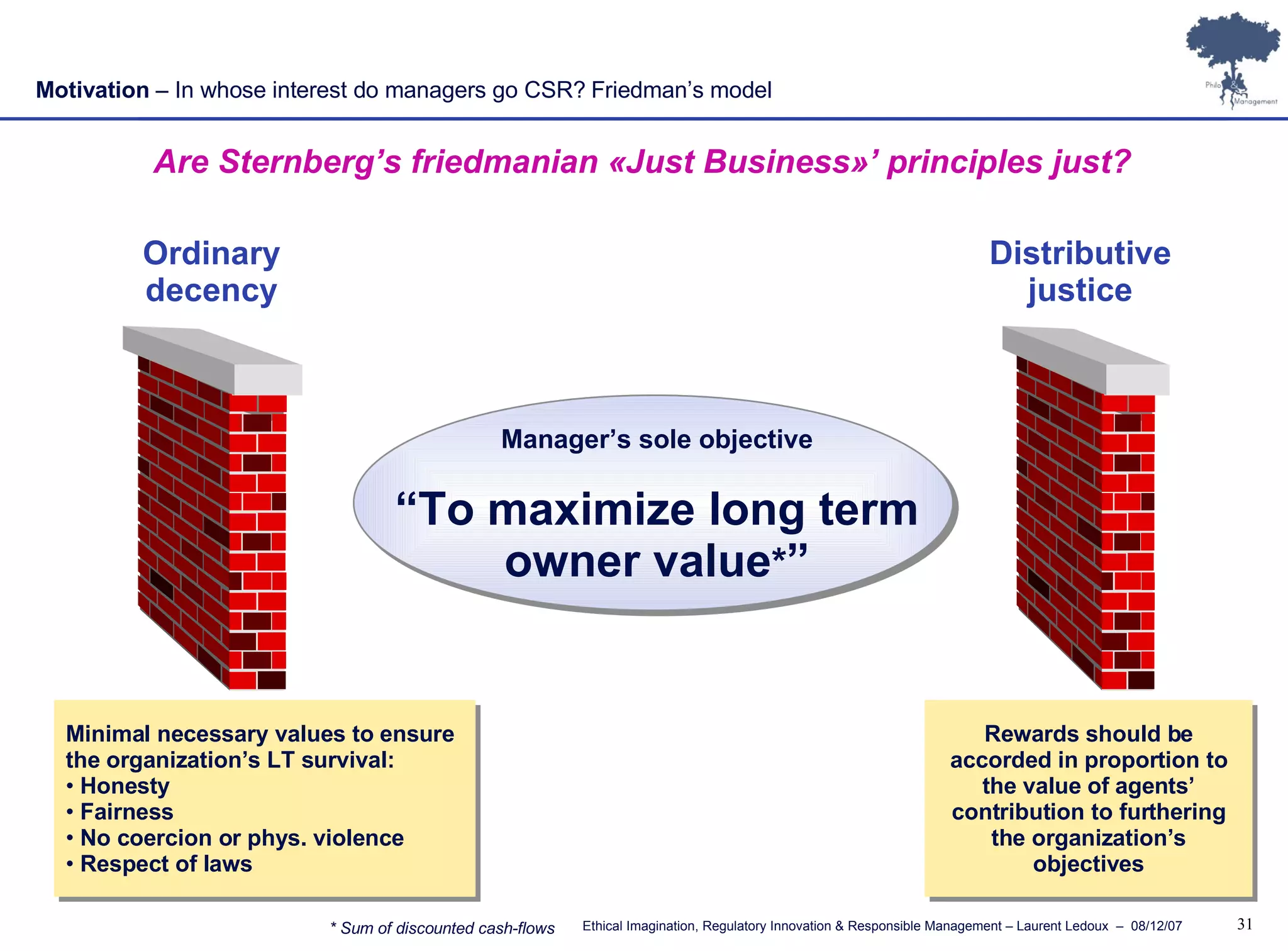 Motivation  – In whose interest do managers go CSR? Friedman’s model Are Sternberg’s friedmanian «Just Business»’ principles just? Ordinary decency Distributive justice Manager’s sole objective “ To maximize long term owner value * ” Minimal necessary values to ensure the organization’s LT survival: Honesty Fairness No coercion or phys. violence Respect of laws Rewards should be accorded in proportion to the value of agents’ contribution to furthering the organization’s objectives * Sum of discounted cash-flows 