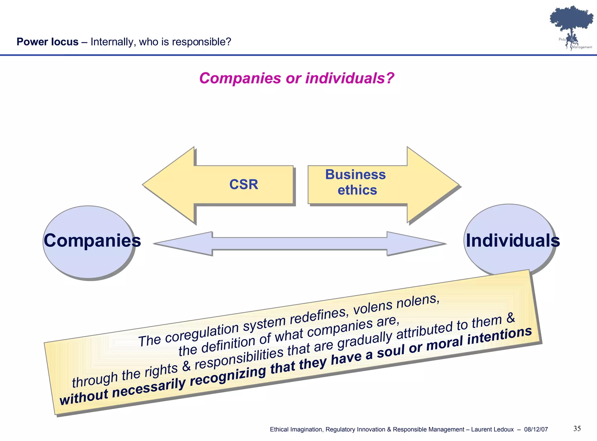 Power locus  – Internally, who is responsible? Companies or individuals? Companies Individuals The coregulation system redefines, volens nolens, the definition of what companies are,  through the rights & responsibilities that are gradually attributed to them & without necessarily recognizing that they have a soul or moral intentions Business  ethics CSR 