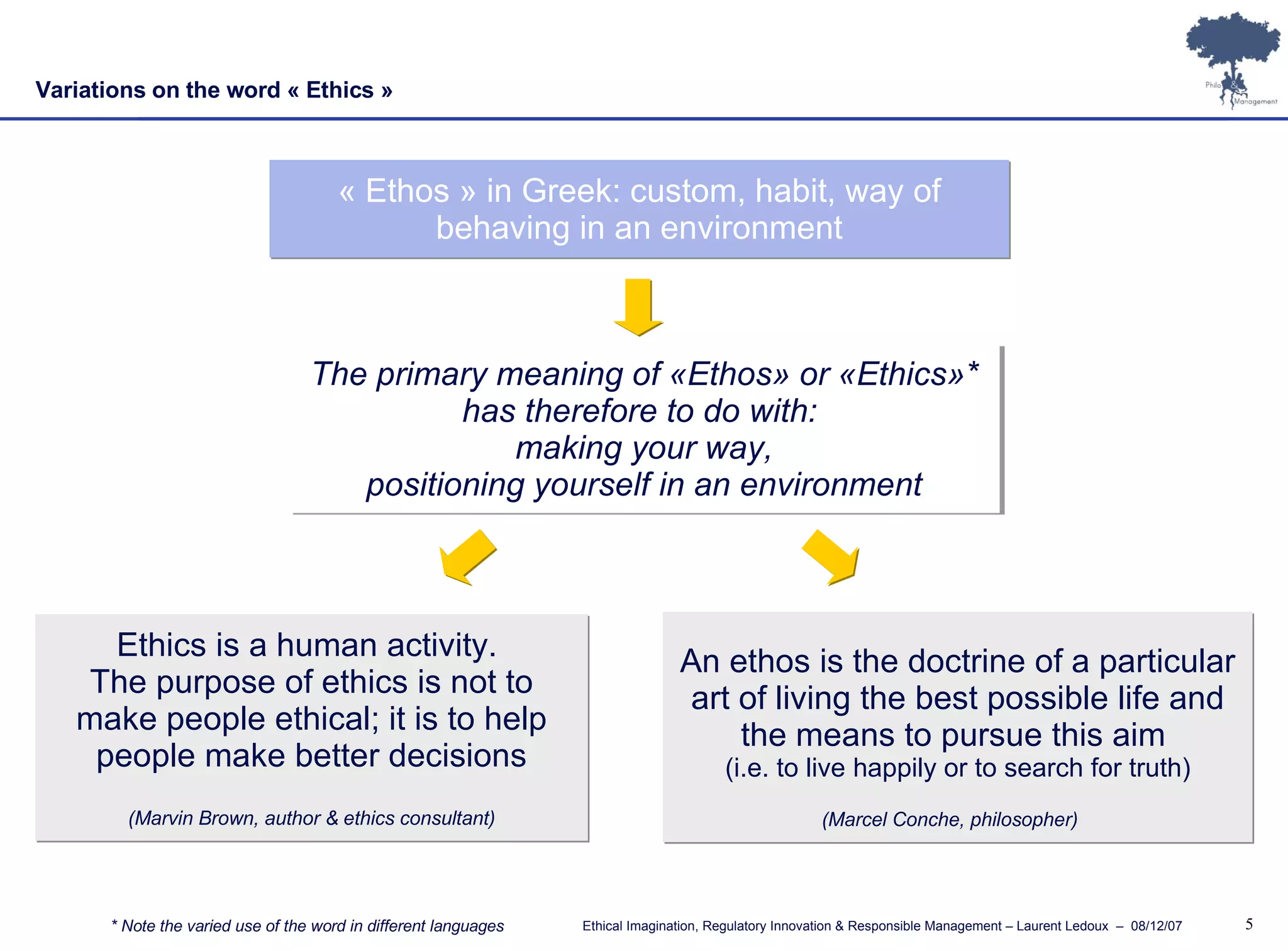 An ethos is the doctrine of a particular art of living the best possible life and the means to pursue this aim  (i.e. to live happily or to search for truth) (Marcel Conche, philosopher)   Variations on the word « Ethics » « Ethos » in Greek: custom, habit, way of behaving in an environment The primary meaning of «Ethos» or «Ethics»* has therefore to do with:  making your way, positioning yourself in an environment Ethics is a human activity.  The purpose of ethics is not to make people ethical; it is to help people make better decisions (Marvin Brown, author & ethics consultant) * Note the varied use of the word in different languages 