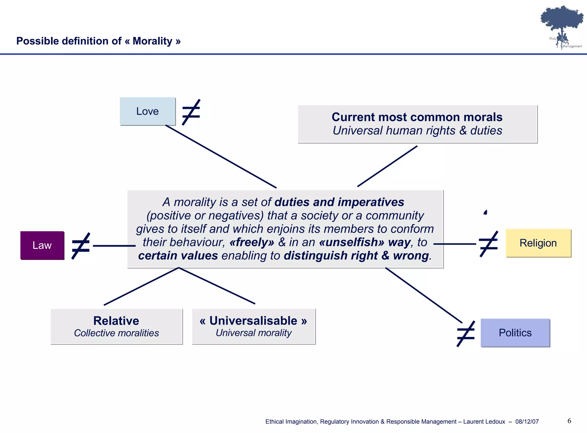 Possible definition of « Morality » A morality is a set of  duties and imperatives   (positive or negatives) that a society or a community gives to itself and which enjoins its members to conform their behaviour,  «freely»  & in an  «unselfish» way , to  certain values  enabling to  distinguish right & wrong . Current most common morals Universal human rights & duties « Universalisable » Universal morality Relative Collective moralities Politics Law Love Religion ? 