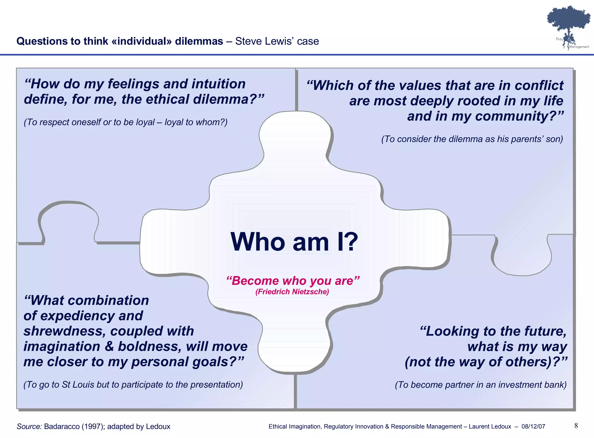 Questions to think «individual» dilemmas  – Steve Lewis’ case “ Become who you are” (Friedrich Nietzsche) “ How do my feelings and intuition define, for me, the ethical dilemma?” (To respect oneself or to be loyal – loyal to whom?) “ Which of the values that are in conflict are most deeply rooted in my life and in my community?” (To consider the dilemma as his parents’ son) “ Looking to the future, what is my way (not the way of others)?” (To become partner in an investment bank) “ What combination of expediency and  shrewdness, coupled with imagination & boldness, will move me closer to my personal goals?” (To go to St Louis but to participate to the presentation) Who am I? Source:  Badaracco (1997); adapted by Ledoux 