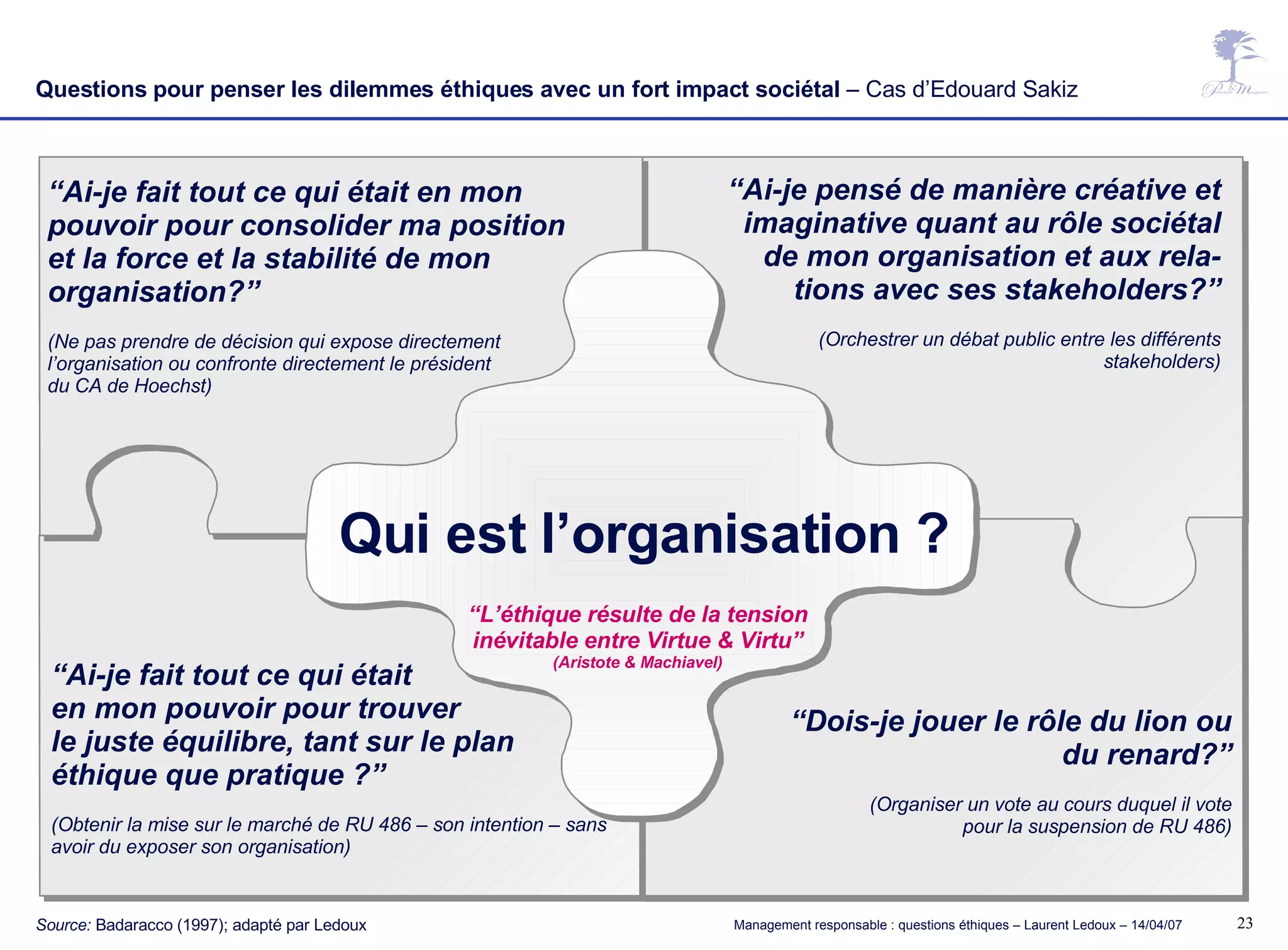 Questions pour penser les dilemmes éthiques avec un fort impact sociétal  – Cas d’Edouard Sakiz Qui est l’organisation ? “ Ai-je fait tout ce qui était en mon pouvoir pour consolider ma position et la force et la stabilité de mon organisation?” (Ne pas prendre de décision qui expose directement l’organisation ou confronte directement le président  du CA de Hoechst) “ Ai-je pensé de manière créative et imaginative quant au rôle sociétal de mon organisation et aux rela- tions avec ses stakeholders?” (Orchestrer un débat public entre les différents stakeholders) “ Dois-je jouer le rôle du lion ou du renard?” (Organiser un vote au cours duquel il vote pour la suspension de RU 486) “ Ai-je fait tout ce qui était en mon pouvoir pour trouver  le juste équilibre, tant sur le plan éthique que pratique ?” (Obtenir la mise sur le marché de RU 486 – son intention – sans avoir du exposer son organisation) “ L’éthique résulte de la tension inévitable entre Virtue & Virtu” (Aristote & Machiavel) Source:  Badaracco (1997); adapté par Ledoux 