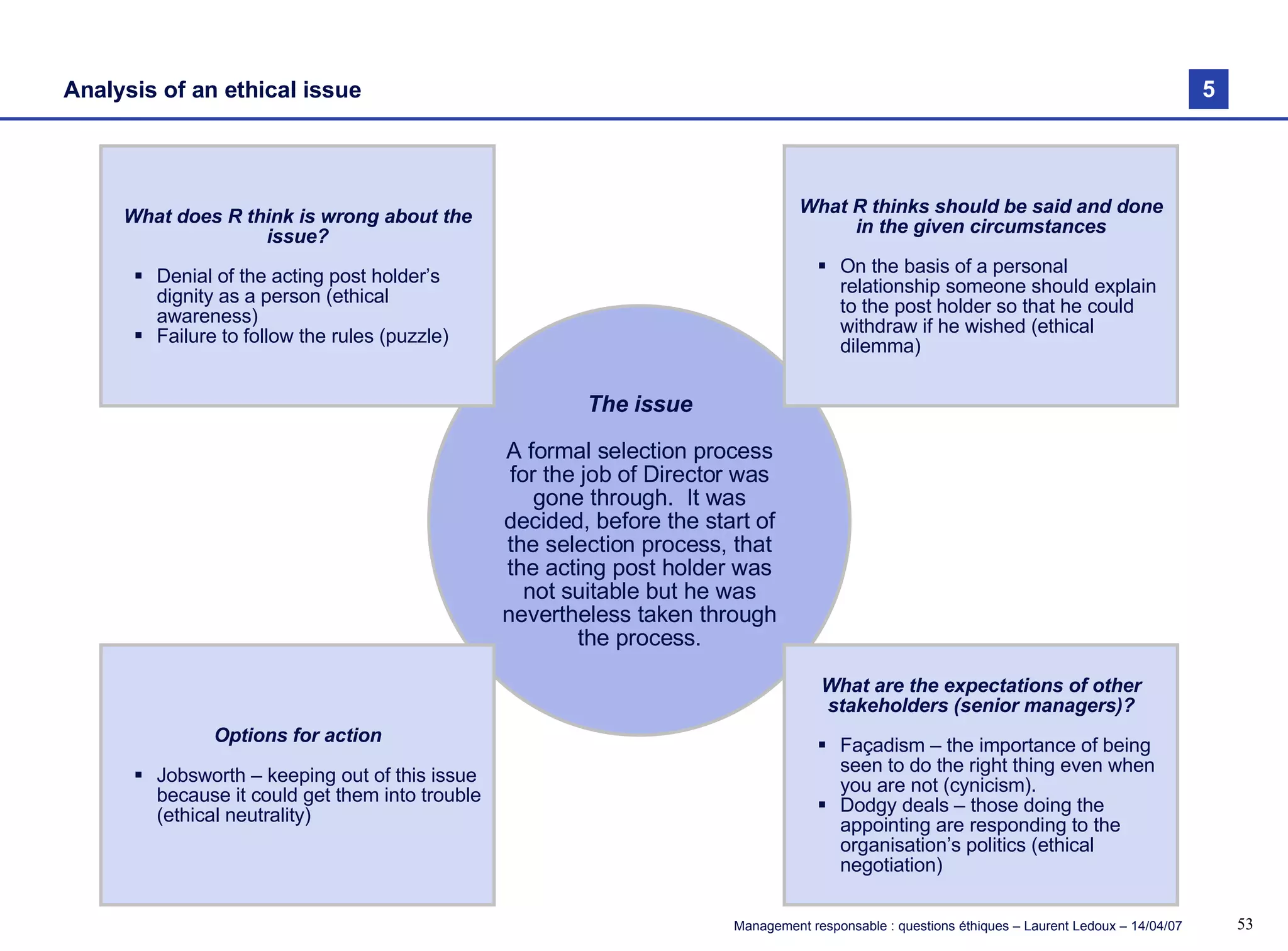Analysis of an ethical issue The issue A formal selection process for the job of Director was gone through.  It was decided, before the start of the selection process, that the acting post holder was not suitable but he was nevertheless taken through the process. What does R think is wrong about the issue? Denial of the acting post holder’s dignity as a person (ethical awareness) Failure to follow the rules (puzzle) What R thinks should be said and done in the given circumstances On the basis of a personal relationship someone should explain to the post holder so that he could withdraw if he wished (ethical dilemma) Options for action Jobsworth – keeping out of this issue because it could get them into trouble (ethical neutrality) What are the expectations of other stakeholders (senior managers)? Façadism – the importance of being seen to do the right thing even when you are not (cynicism). Dodgy deals – those doing the appointing are responding to the organisation’s politics (ethical negotiation) 5 