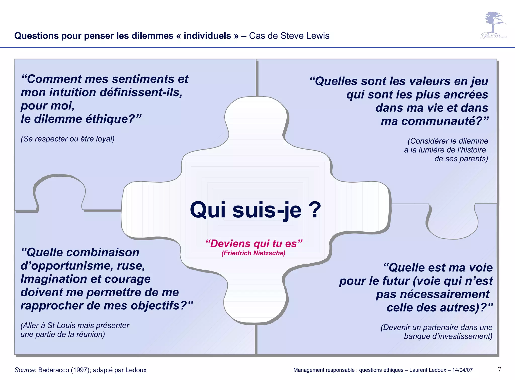 Questions pour penser les dilemmes « individuels »  – Cas de Steve Lewis “ Deviens qui tu es” (Friedrich Nietzsche) “ Comment mes sentiments et  mon intuition définissent-ils,  pour moi,  le dilemme éthique?” (Se respecter ou être loyal) “ Quelles sont les valeurs en jeu qui sont les plus ancrées dans ma vie et dans ma communauté?” (Considérer le dilemme à la lumière de l’histoire  de ses parents) “ Quelle est ma voie pour le futur (voie qui n’est pas nécessairement  celle des autres)?” (Devenir un partenaire dans une banque d’investissement) “ Quelle combinaison d’opportunisme, ruse,  Imagination et courage  doivent me permettre de me rapprocher de mes objectifs?” (Aller à St Louis mais présenter une partie de la réunion) Qui suis-je ? Source:  Badaracco (1997); adapté par Ledoux 