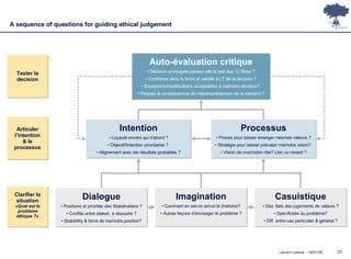 A sequence of questions for guiding ethical judgement <ul><li>Dialogue </li></ul><ul><li>Positions et priorités des Stakeh...