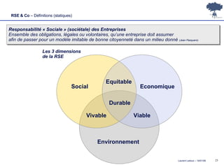 RSE & Co  – Définitions (statiques) Responsabilité « Sociale » (sociétale) des Entreprises  Ensemble des obligations, léga...