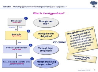 Through legal  obligation? Through marketing  opportunism? Through moral  obligation? Through own Will? Political & juridi...