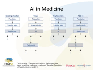 Ethics of Artificial Intelligence in Medicine | PDF